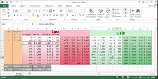 Nifty Trader Option Price Calculator Option Trading Is A