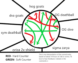 Rough Counter Comp Chart Discussion In Comments