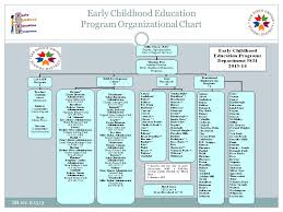 Early Childhood Education Program 2013 2014 San Diego