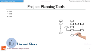 1 3 4 Planning For Six Sigma Projects Part1 Gantt Chart How To Create Free Downloadable Template