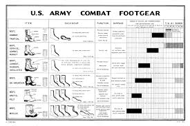 U S Military Combat Boots