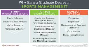 Masters In Sports Management Management