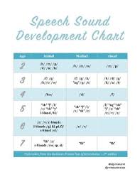 Speech Sound Development Chart Worksheets Teaching