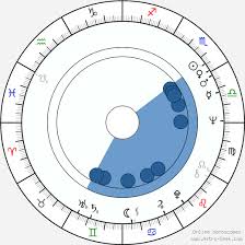 Bob Ross Birth Chart Horoscope Date Of Birth Astro