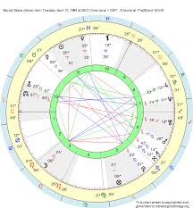 Birth Chart Mandy Moore Aries Zodiac Sign Astrology