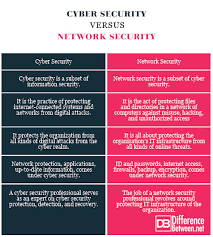 Difference Between Cyber Security And Network Security