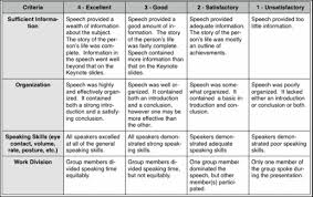 Group Essay Instruction Template and Grading Rubric