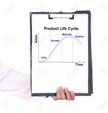 Business Hand Holding A Clipboard With The Product Life Cycle