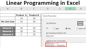 Linear Programming In Excel How To