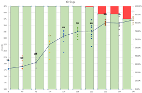 Aligning Stacked Bar Chart W Scatter Plot Data Super User