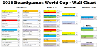 Polls Boardgames World Cup 2018 The Final Boardgamegeek