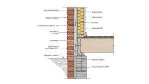 Brick Cladding Constructive Details
