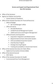 Department Of Health And Human Services Pdf