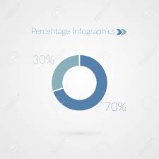 70 30 Percent Pie Chart Symbol Percentage Vector Infographics