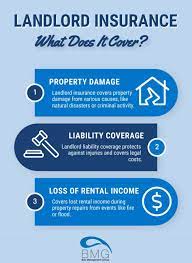 Loss Of Rent Cover Landlord Insure gambar png