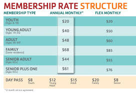 Our Rates Ymca Of Dane County