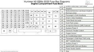 hummer h3 2006 2010 fuse box diagrams