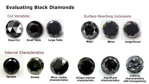 Black Diamond Engagement Rings In 2019 Diamond Chart