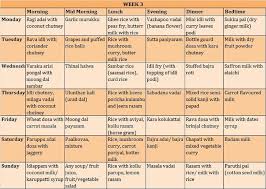 Diet Chart For 15 Months Old Baby Food For 13 Months Baby