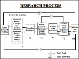 Ihl consulting group research paper This Chapter outlines the logical steps to writing a good research paper 