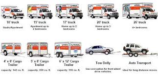 Uhaul Truck Sizes What Truck Size Do You Need To Book