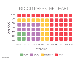 Blood Pressure Chart Kidney Disease Renal Support Network