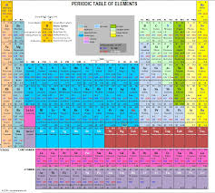 printable periodic table the