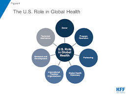The U S Government Engagement In Global Health A Primer