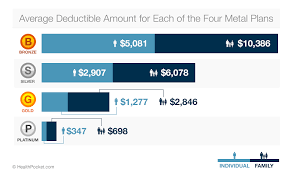 Obamacare 2014 Average Deductible Other Out Of Pocket