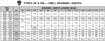 Counterbore Size Chart Carr Lane