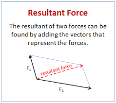 the resultant of two forces solutions