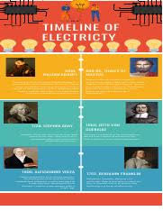 timeline of electricity pdf timeline