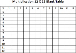 Template Free Multiplication Tables And Games