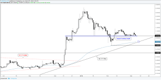 Big Cryptocurrency Portfolios Chart Bitcoin Vs Ethereum