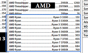 Overview Of Zen 2 Ryzen 3000 Processors Spotted Online