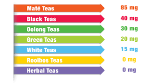 Average Caffeine Content Of Different Loose Leaf Teas