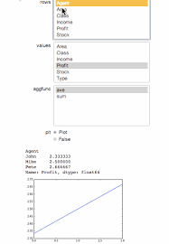 creating excel like interactive pivot