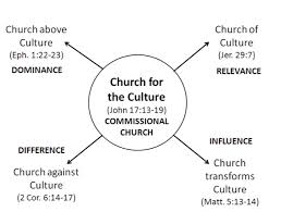 What Should Be The Relationship Between The Church And The