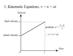 Equations Math Classroom Physics