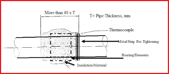 Procedure For Post Weld Heat Treatment Pwht In Carbon