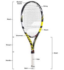 Tennis Racket Diagram How To Grip A Tennis Racket Wilson