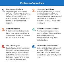annuities information types features