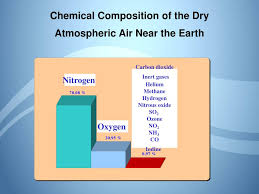 ppt chemical composition of the dry