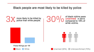 Number Of U S Blacks Killed By Police Hard To Pin Down With
