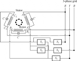 three phase induction motors