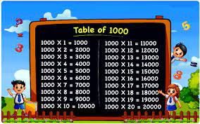 table of 1000 multiplication table