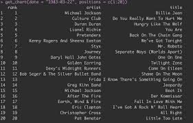 Get Any Us Music Chart Listing From History In Your R Console