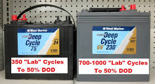 What Is A Deep Cycle Battery Marine How To
