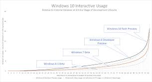 Windows 10 Upgrade Version Chart Free Upgrade To Windows
