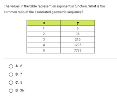 Exponential Function